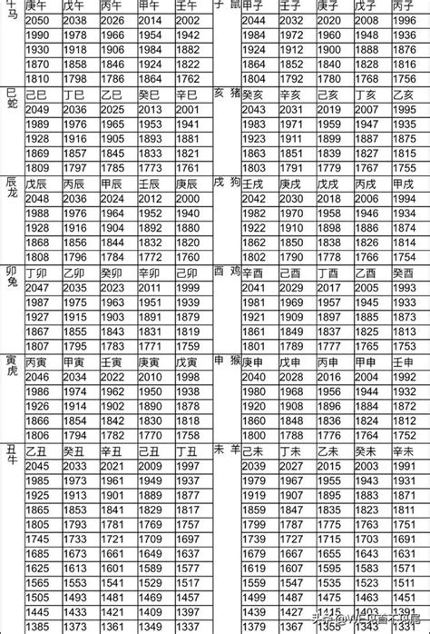 82年次屬|生肖、歲次、年代歸類對照